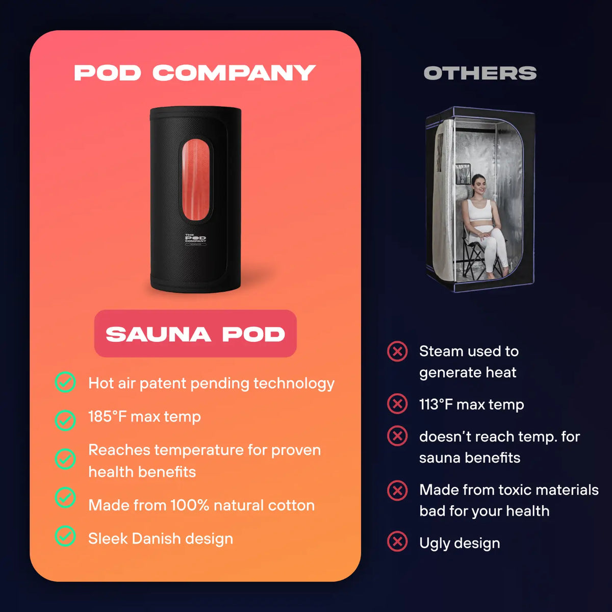 Sauna Pod Essentials Bundle - Nestriora