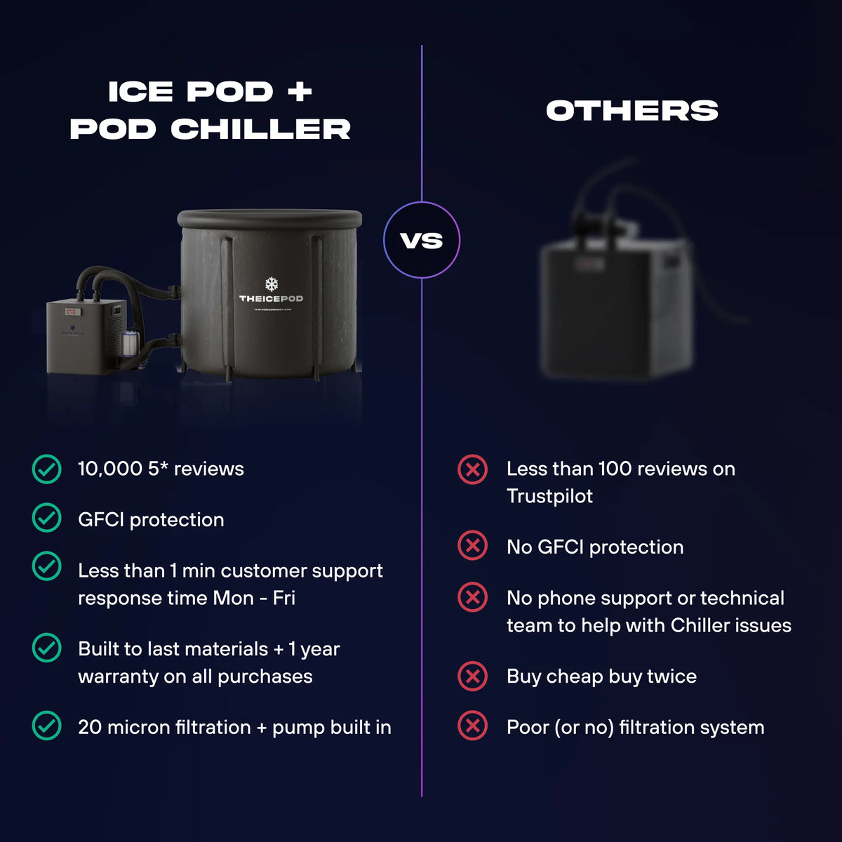 Ice Pod / Pro Chiller Bundle - Nestriora