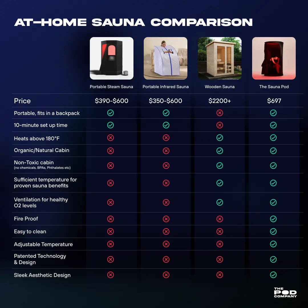 The Sauna Pod - Nestriora