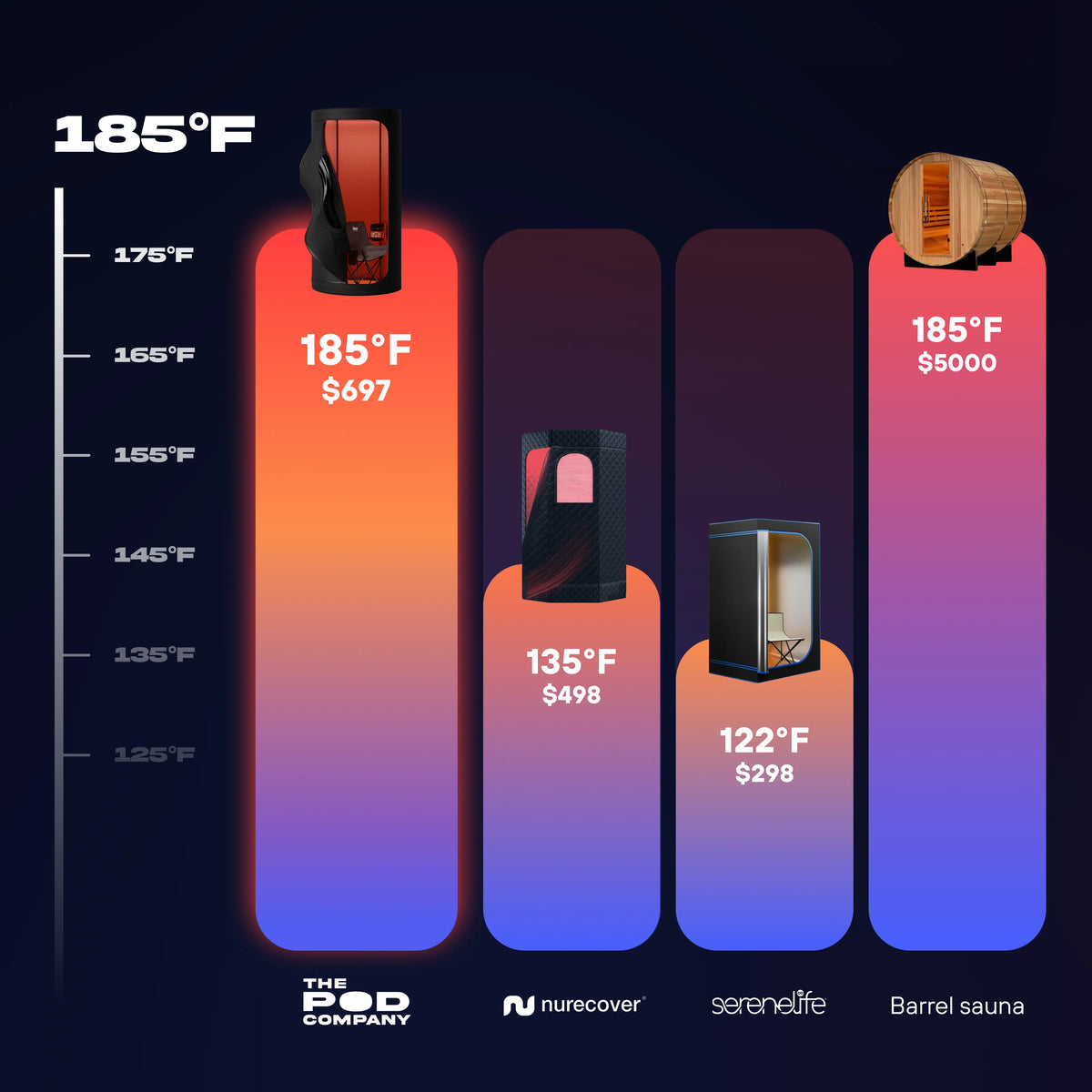 Sauna Pod PLUS Free Long Pod - Nestriora