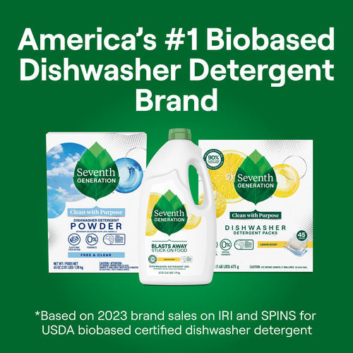 Dishwasher Gel