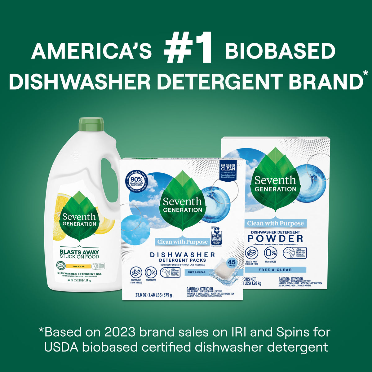 Dishwasher Detergent Packs