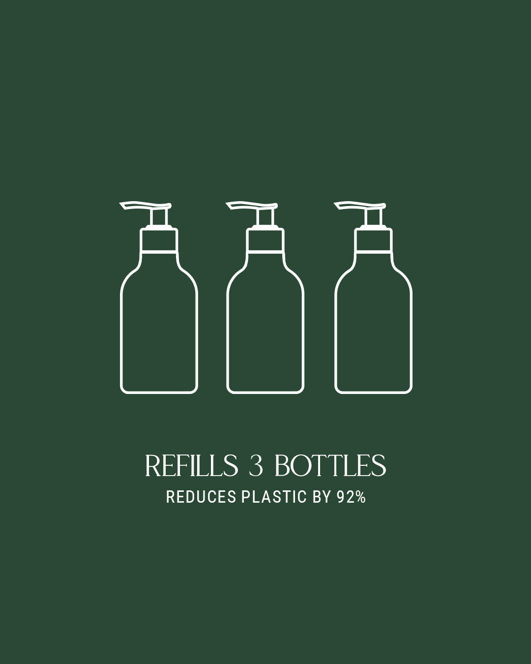 Hand Wash Refill - Nestriora