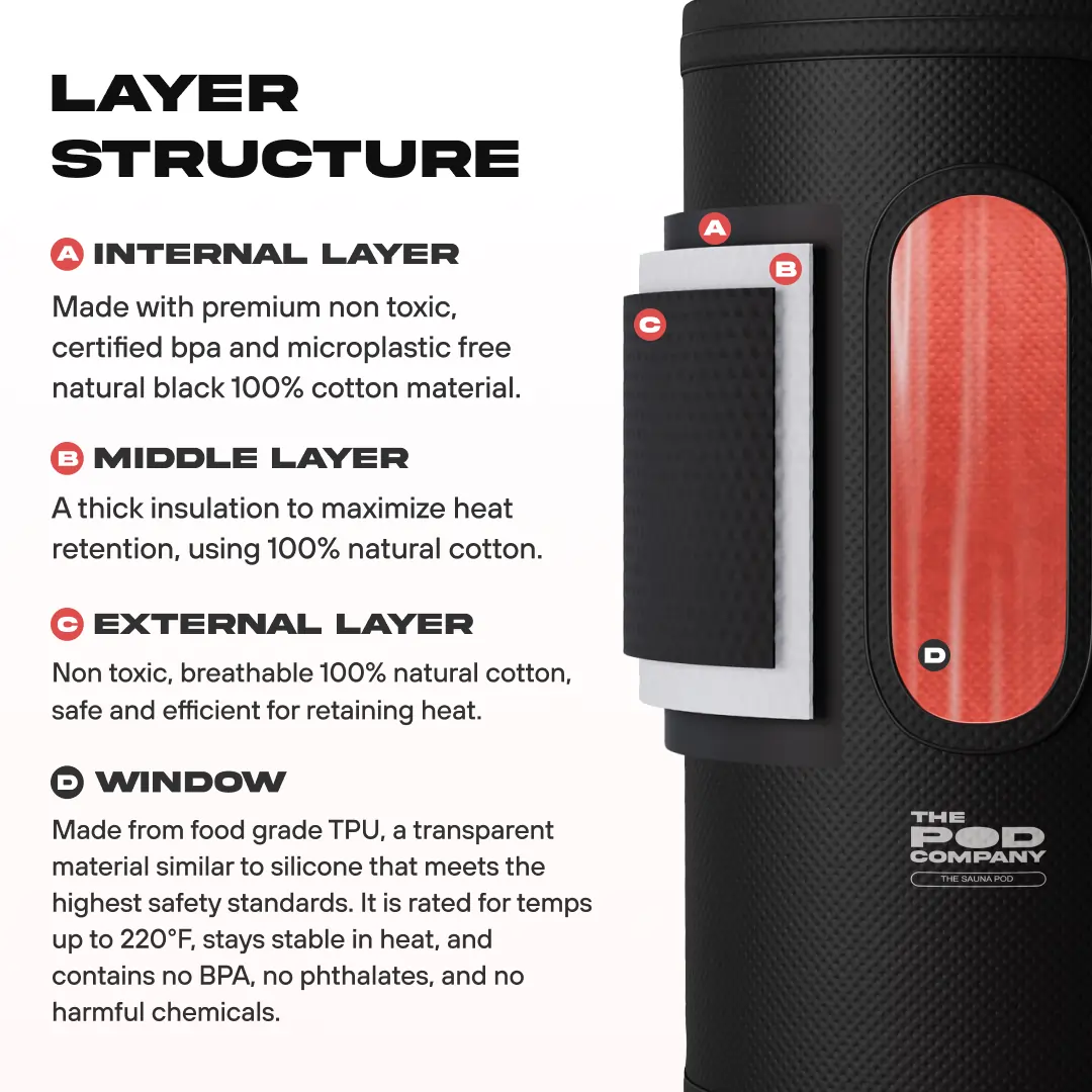 Contrast Therapy Bundle - Nestriora