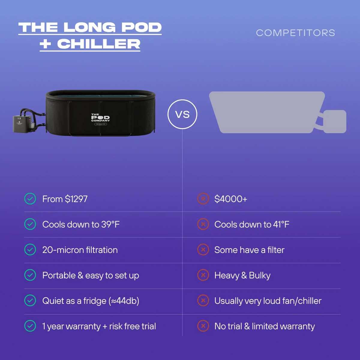 Father's Day Long Pod Bundle - Nestriora