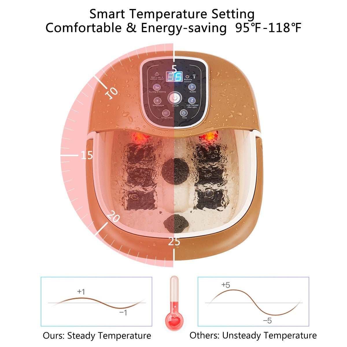 Shiatsu Foot Spa Massager