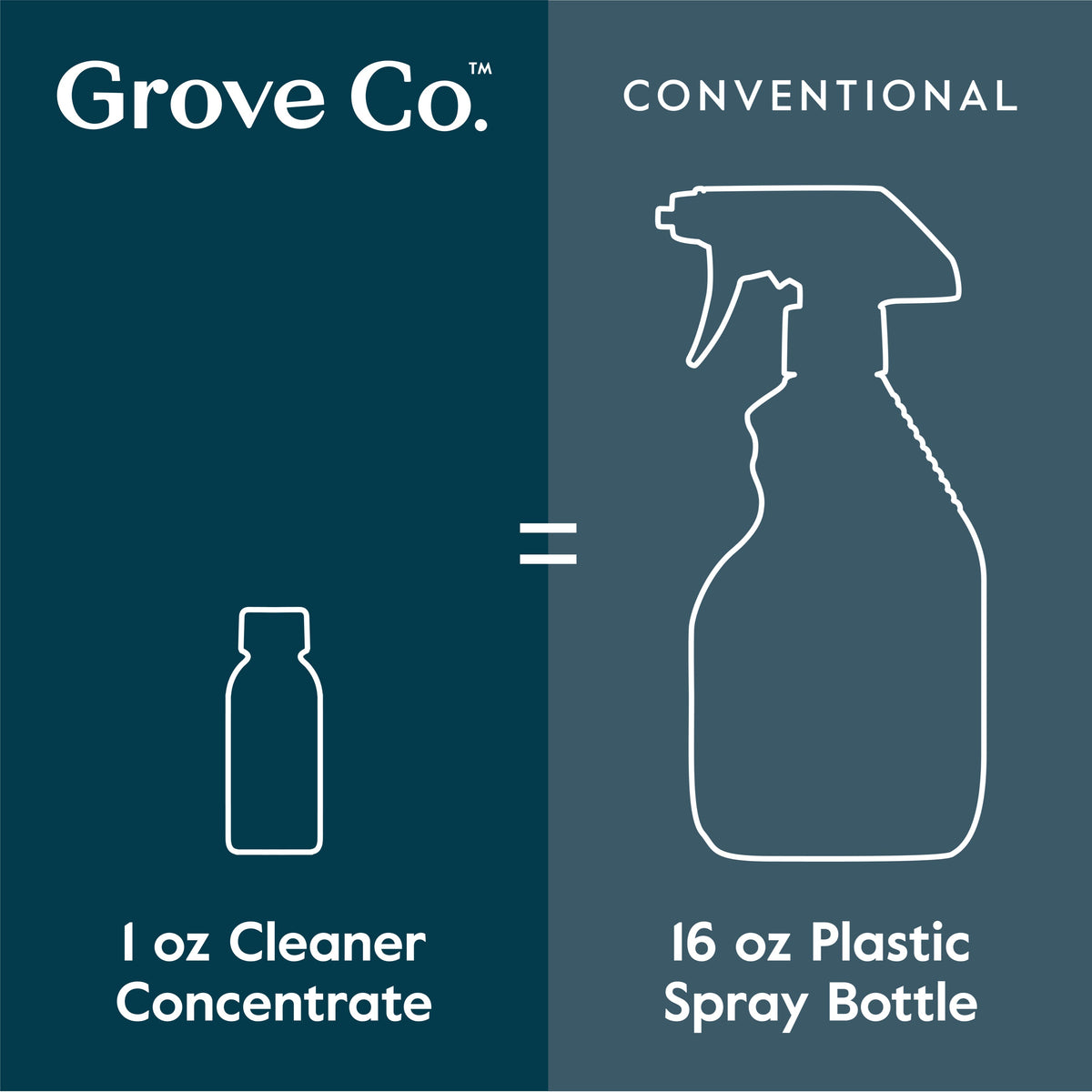 Floor Cleaner Concentrate